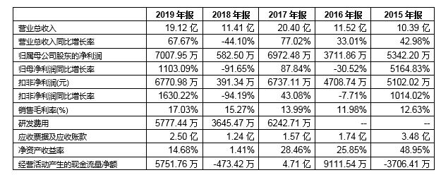 「新鼎资本研究」新三板优质企业之一百二十二——海泰新能