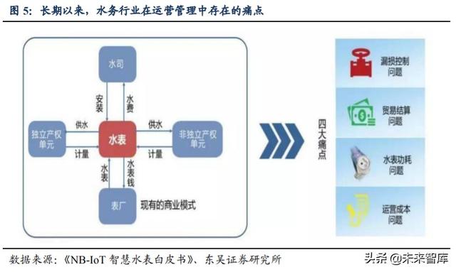 公用事业行业深度报告及投资机会分析：科技赋能改造传统行业