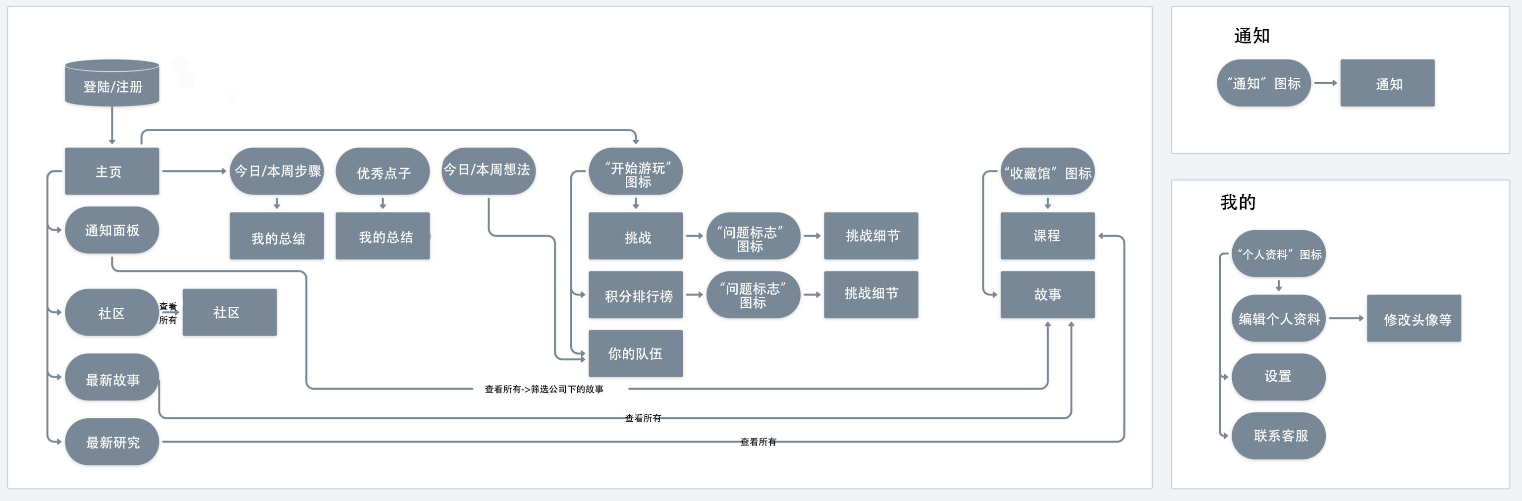 产品设计中如何编写产品规范？其实只要注意这五点就行