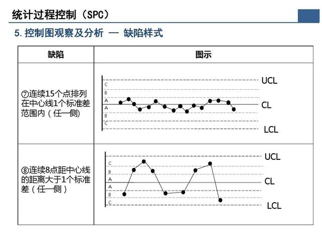 「标杆学习」那些重要的质量问题分析及解决办法在这个资料里