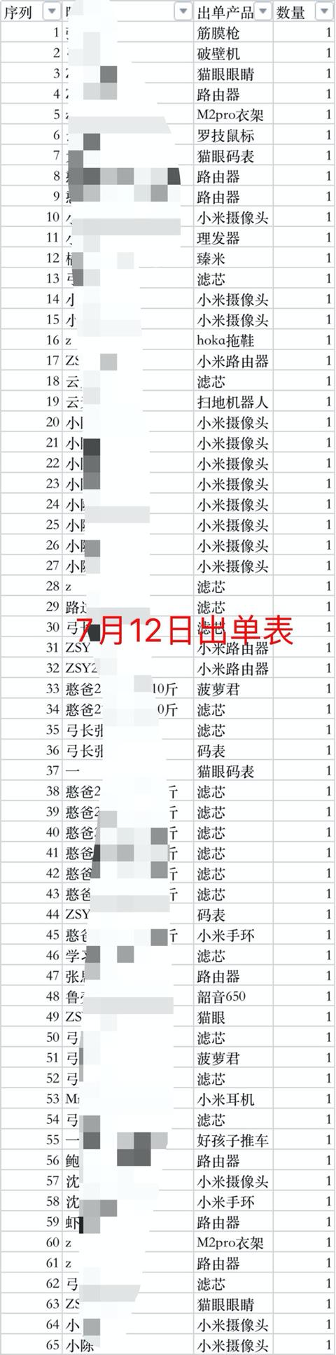 闲鱼捕手の货源 | 总共800+份行业报告！覆盖各行各业！随便卖