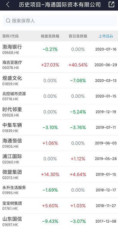 修改版：泰格医药(3347 HK)——比想象中的火，7月港股打新分析