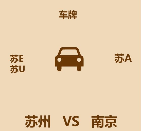 1分钟比较苏州和南京