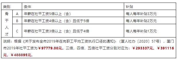 关于申报2020年软件和信息服务业人才生活补贴资金的通知