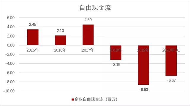 复星医药：疫苗第一针，股价一个月打翻倍，到底有没有高估？