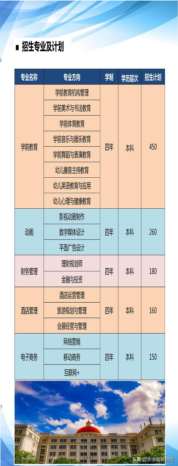 湖北第二师范学院学前教育专业怎么样？