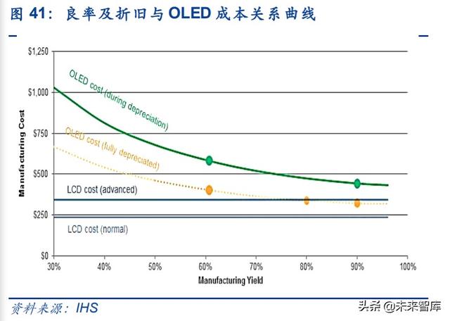 电子显示行业深度报告：MiniLED迎来落地，背光市场大展宏图
