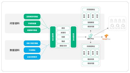 容联发布“Bot V5”认知+运营构建企业智能交互中心