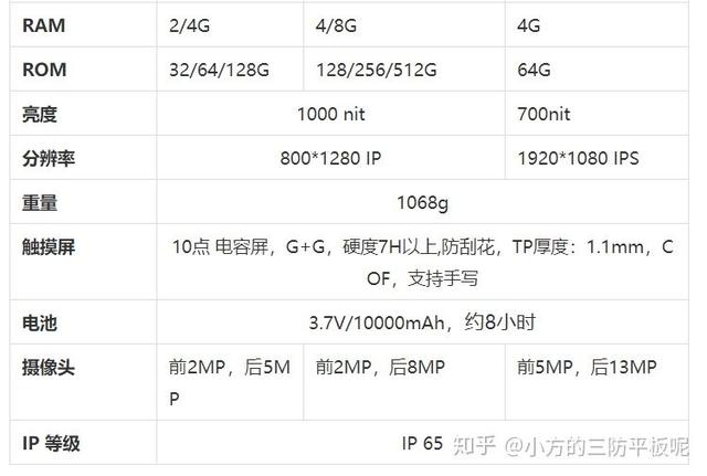 10寸UHF三防坚固平板，网口/串口/USB3.0