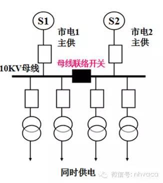 高压配电系统的讲解，非常详解，值得收藏