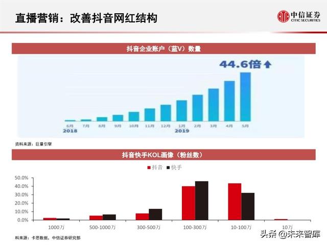 字节跳动深度剖析：过去高成长，未来靠什么