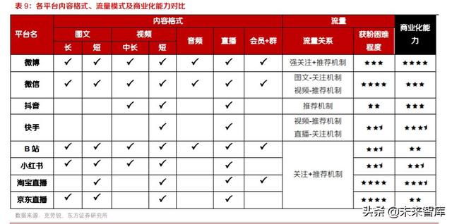 电商代运营行业投资分析：快速增长背景下，机遇和挑战并存