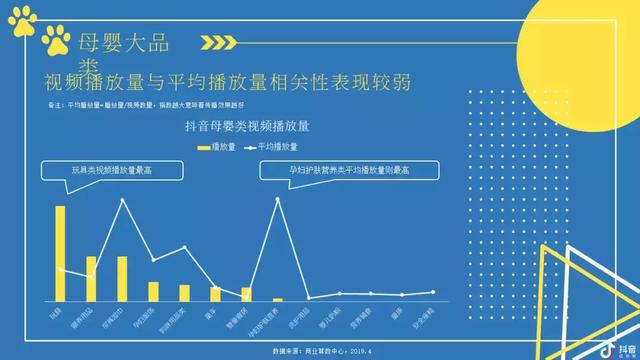 2019抖音母婴类目带货数据分析