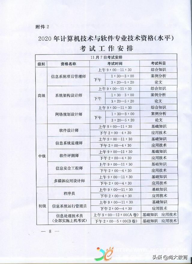 江西2020年下半年全国计算机与软件专业技术资格水平考试报名简章