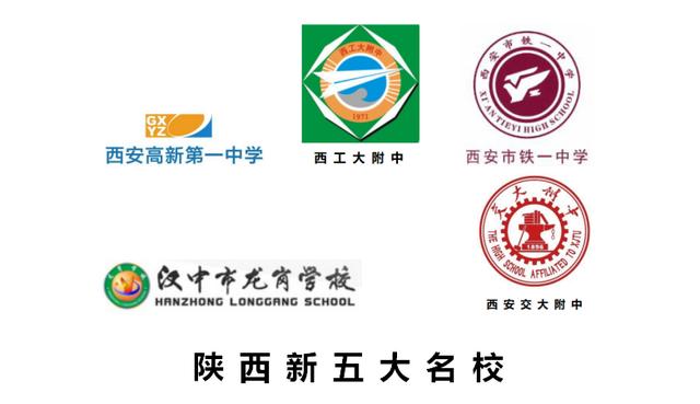 2020年陕西高考省内各大名校成绩汇总