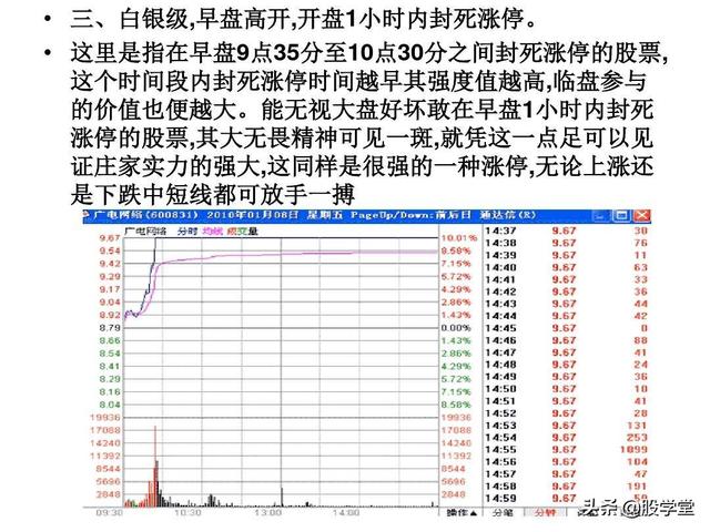A股最新实战擒拿涨停板技巧图解锦集！（收藏板