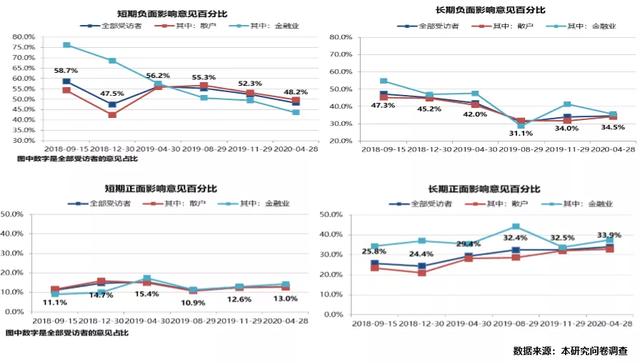 2020的经济走势，决定性因素是它