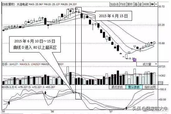 最好用的指标“BOLL+KDJ”操盘术，堪称趋势+买卖