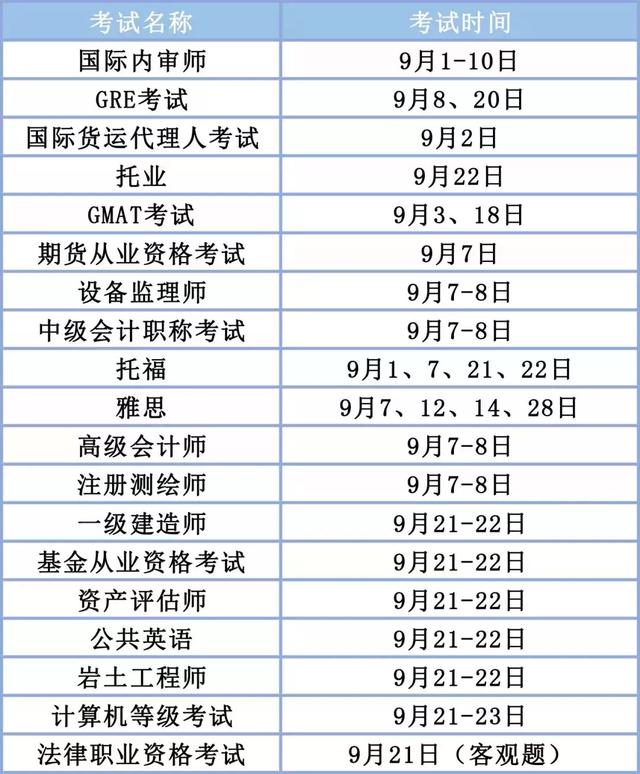 2020年初級(jí)會(huì)計(jì)什么時(shí)候報(bào)名？2019下半年重要考試時(shí)間表出爐