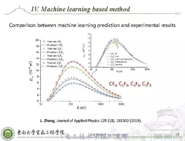 学术报告：AI技术应用于环保型气体分子电离碰撞截面计算（英文）