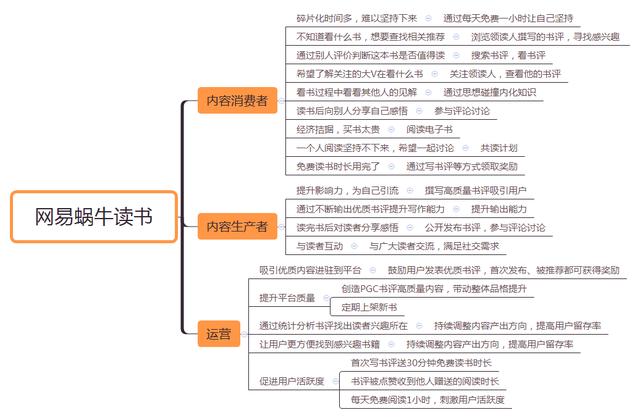 给产品小白：5招快速做一份满分分析报告