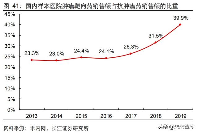 医药行业中期投资策略：科技引领未来