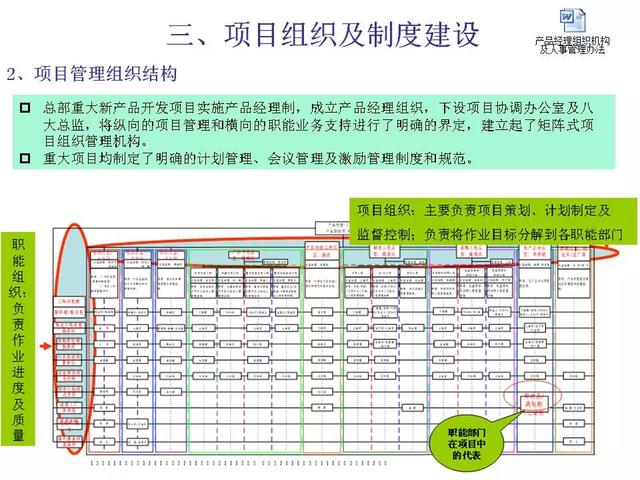 新产品开发及项目管理流程介绍，看完希望少踩几个“坑” ！