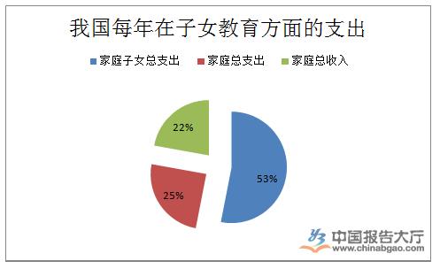 【花钱】2020年中国人花钱排行榜 中国人更愿意为什么买单？