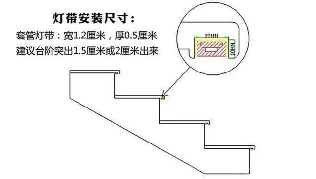 装修无线智能家居前需要了解的16点，通用型最全预留布线方案