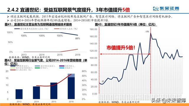 通信行业中期策略：把握科技新基建的主旋律