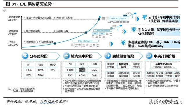 車聯網專題報告及投資策略：車聯萬物愿景漸近，產業圖譜多點開花