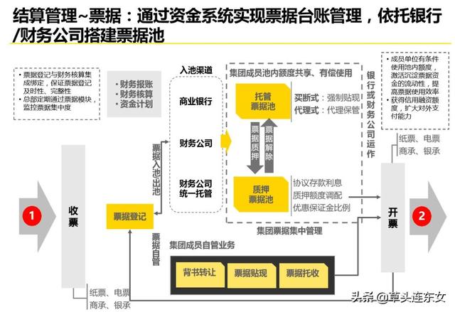 安永合伙人：全球化集团资金管控趋势与应用