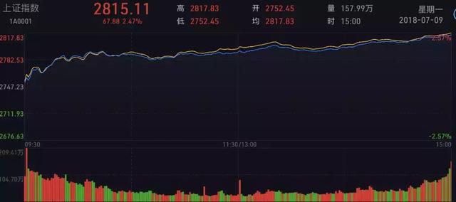 一代“股神”的陨落：像“麻雀”一样炒股,坐着
