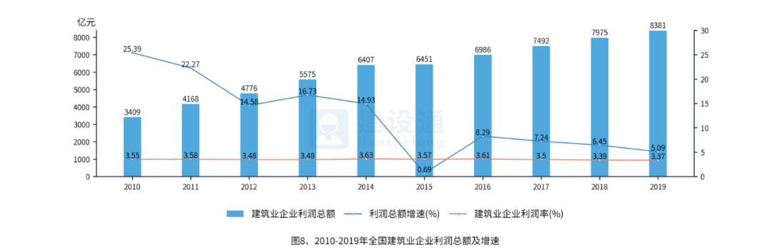 中国建筑业发展分析报告（完整版）