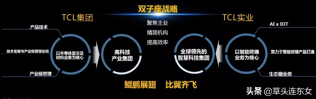 TCL：以用户为导向的财务共享创新实践