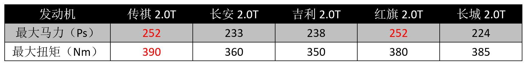 最强国产2.0T+爱信6AT，这款5米长的自主轿车，能跟合资一拼吗？