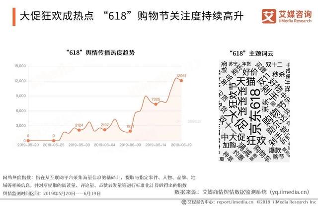 618的主客场之变：京东被天猫偷袭？
