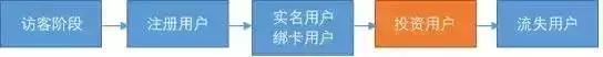 数据分析方法：4步构建数据指标体系