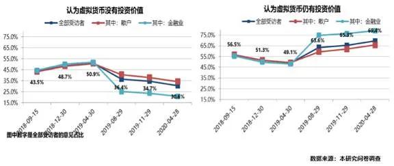2020的经济走势，决定性因素是它