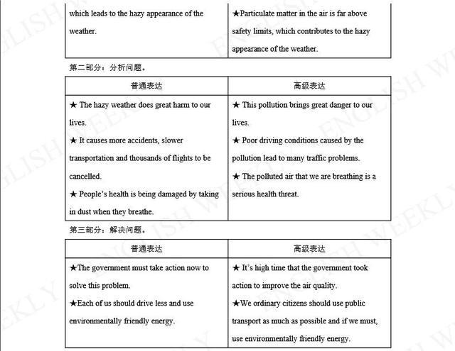 图片[9]-2019高考模拟题题型冲刺—-书面表达-笑傲英语网
