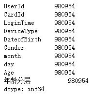 Python数据分析实战之分布分析