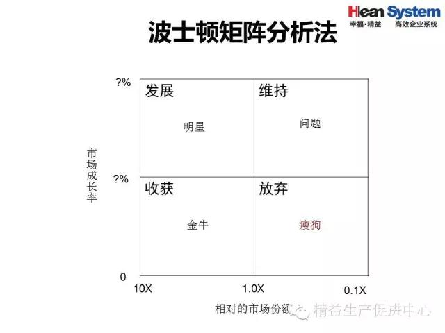 「精益学堂」精益老师常用方法和工具（三）