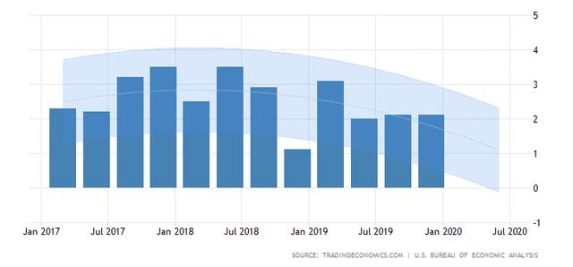 世界经济怎么啦？(六)美国衰落