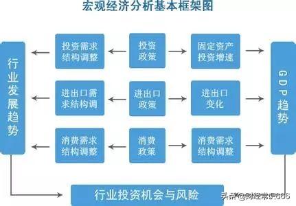 拉动经济发展的三驾马车是指什么