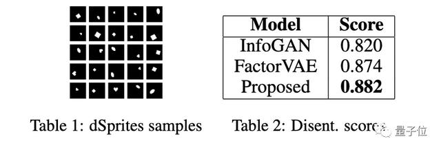GAN不只会造假：捕获数据中额外显著特征，提高表征学习可解释性