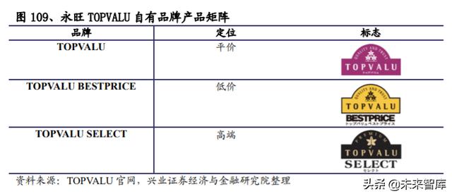 生鲜行业深度报告：日本生鲜小业态及到家业务的启示