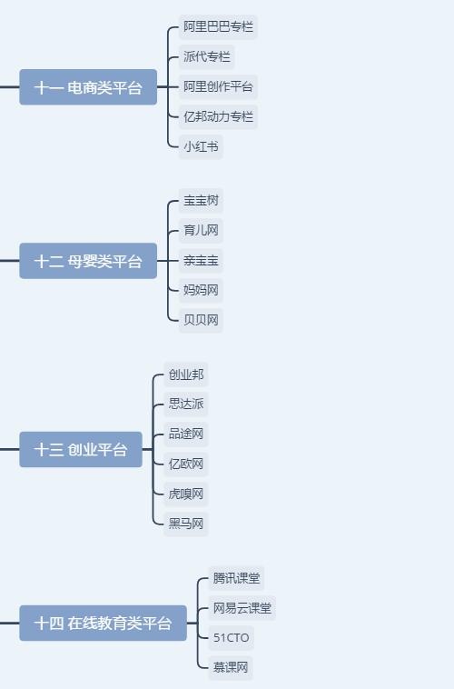 「整理」自媒体内容分发平台/推广人员值得收藏
