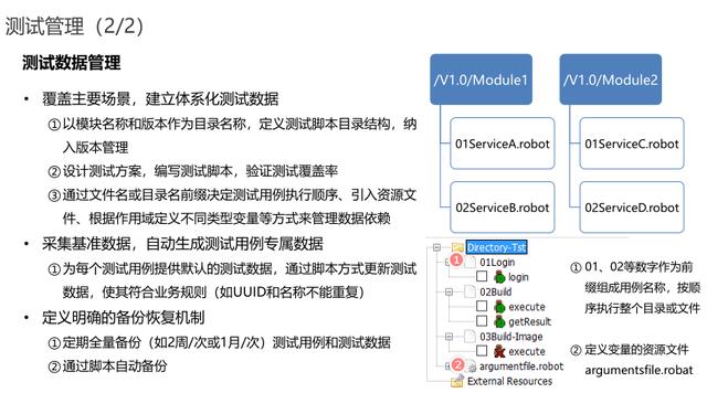 从敏捷开发到持续交付-DevOps成熟度模型解析