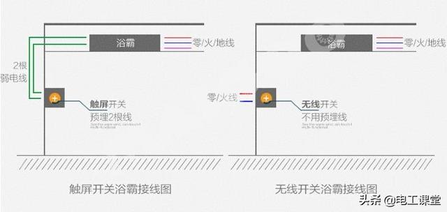 浴霸安装很难？看完浴霸接线图详细图解，自己动手安装不求人