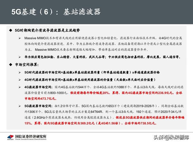 5G新基建最新进展及投资机会分析